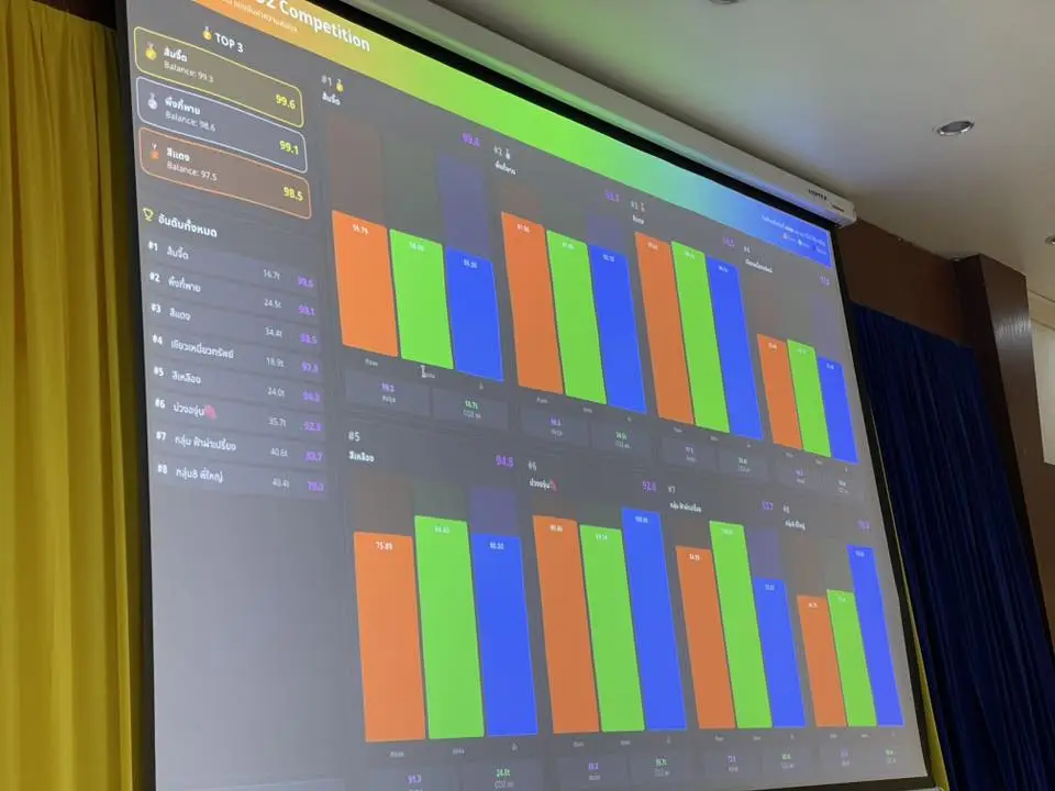 กิจกรรม “นักสืบสายน้ำ” เป็นเครื่องมือสร้างความรู้ให้แก่กลุ่มเยาวชนมาตั้งแต่ปี 2540 (ค.ศ. 1997) ริเริ่มโดยมูลนิธิโลกสีเขียว (ดร.สรณรัชฎ์ กาญจนะวณิชย์) ถึงวันนี้ที่โลกเดือด ก็ยังไม่ล้าสมัย เพราะ “ข้อมูล” ที่เป็นวัตถุดิบในการใช้กับ “เครื่องมือ” นี้ อยู่ในพื้นที่จริง และในสภาพปัจจุบัน